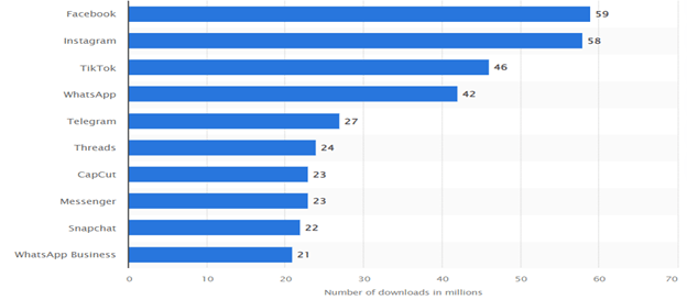 most downloaded mobile apps of 2024