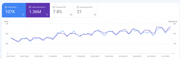 Why Hiring an SEO Company in India Can Boost Your Global Online Presence