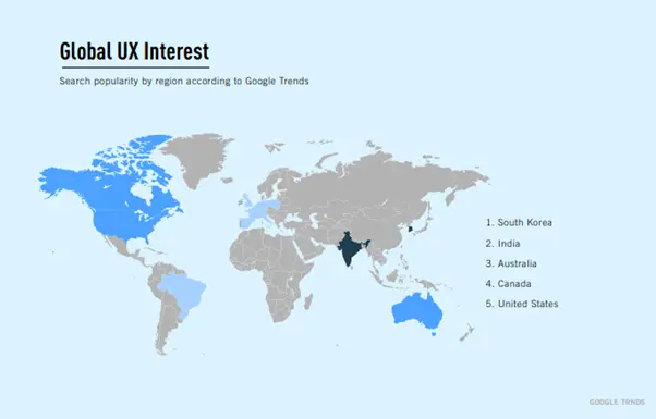 A great UX is preferred the most in the USA