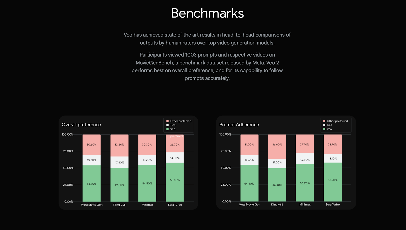 (source:https://deepmind