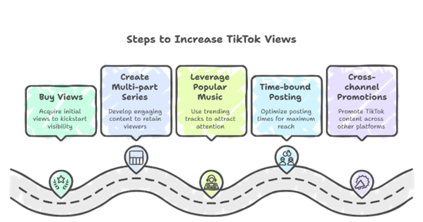 5 Steps to Increase TikTok Views in 2025