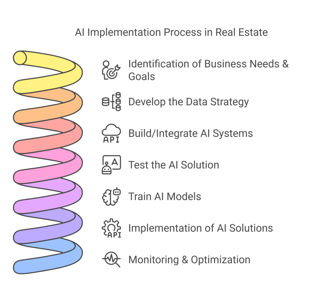 How does AI in Real Estate help in 2025