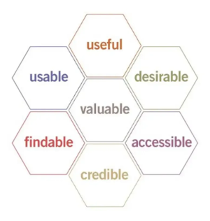 UX Honeycomb