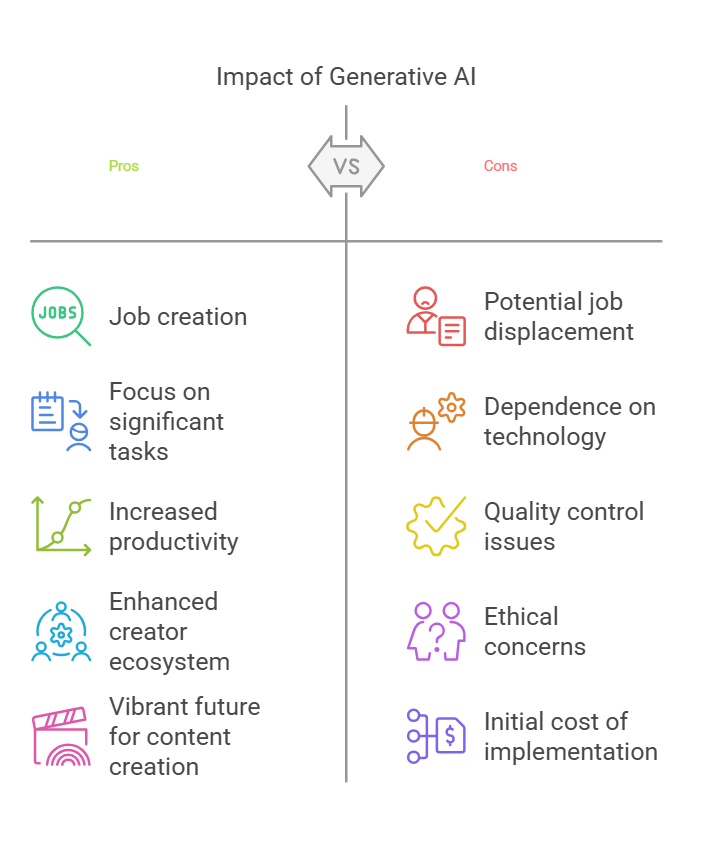 What Is The Primary Advantage Of Using Generative AI in Content Creation?