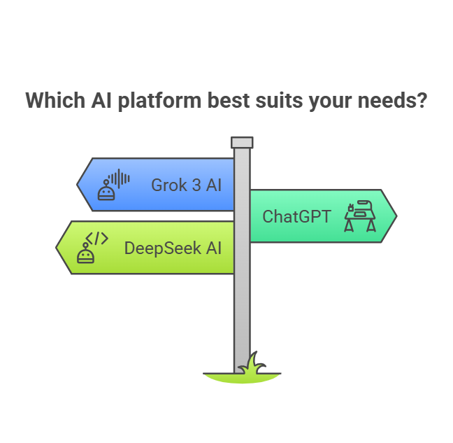 About: Grok 3 AI, ChatGPT, and DeepSeek AI