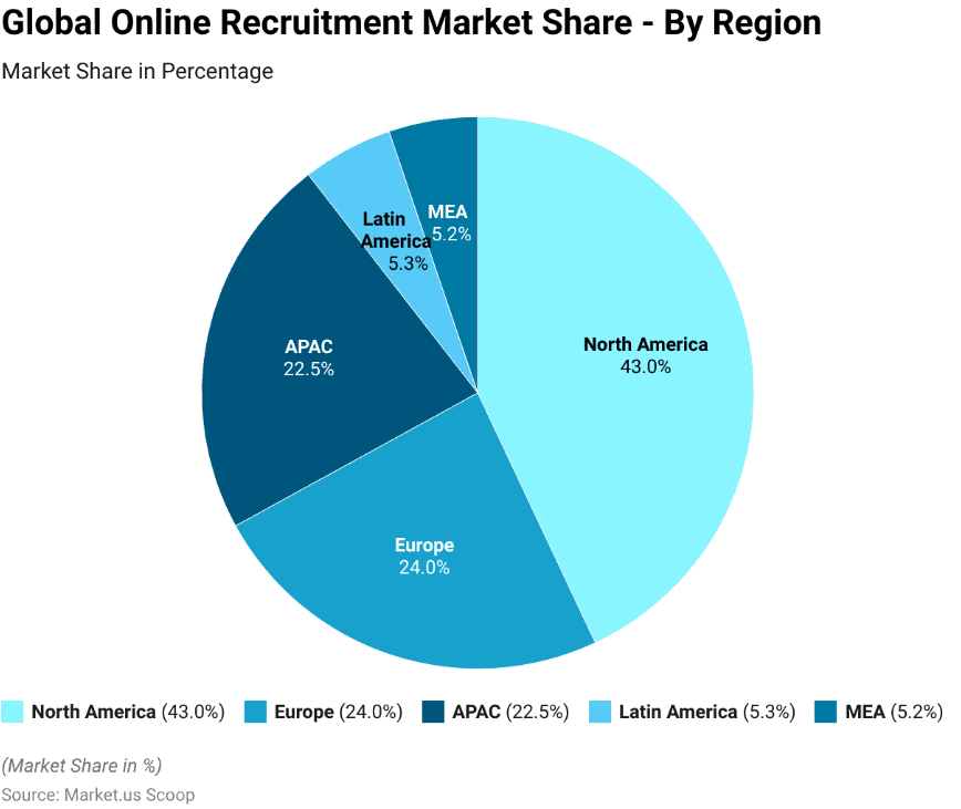  facts about Job Portal App Development