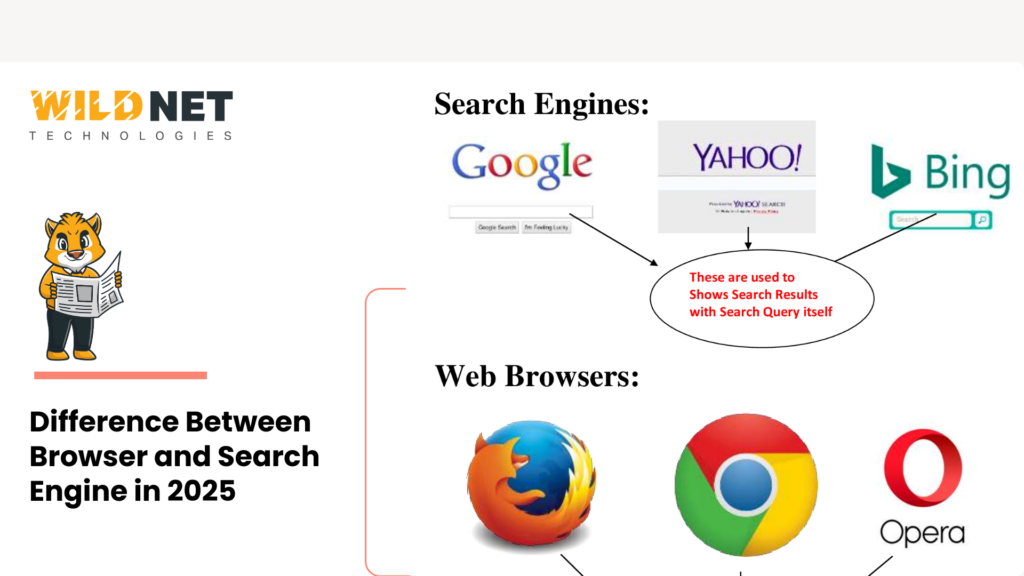 Difference Between Browser and Search Engine in 2025