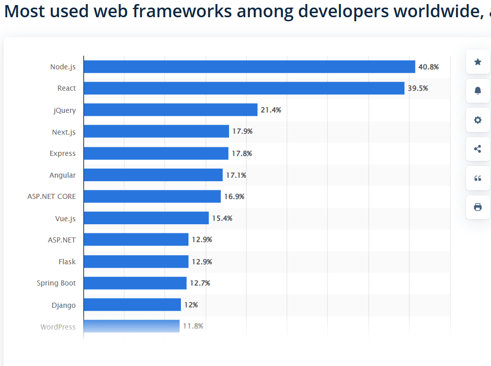 facts about Deno vs Node.JS