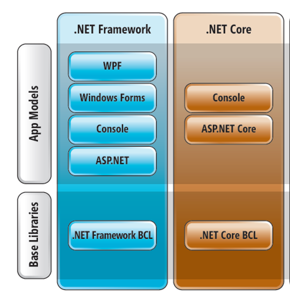 API Support & Compatibility