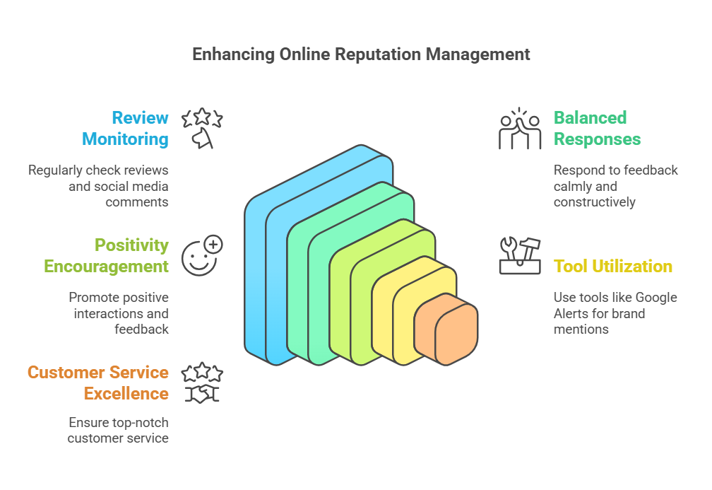 Online Reputation Management: Tips to Manage Your Online Presence