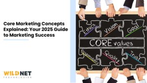 Core Marketing Concepts